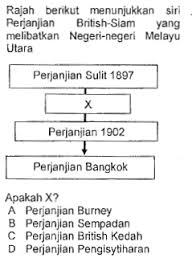 Kerajaan tempatan merupakan peringkat ketiga di dalam struktur pentadbiran kerajaan malaysia. Http Stmichaelipoh Edu My Wp Content Uploads 2020 03 T3 Bab 4 4 1 4 2 Pdf