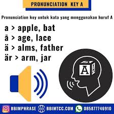 Dalam Kamus Bahasa Inggris Biasanya Disertai Dengan Cara Pengucapan Bbimfriends Bisa Menggunakan Cara Membaca Yang T Tech Company Logos Company Logo Pie Chart