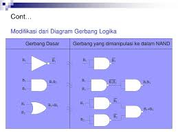 Gerbang Logika Dan Aljabar Boole Ppt Download