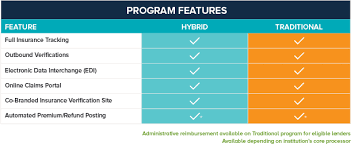 Bridging the pocket gap in one step. Attributes Of The Most Effective Cpi Programs