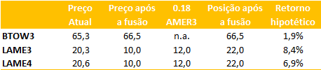 Lame3 | complete lojas americanas s/a ord stock news by marketwatch. 186apilq7uerfm