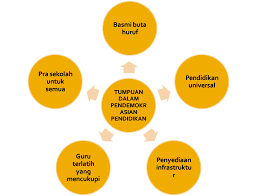 Empat cabaran semasa dunia islam. Isu Semasa Pendidikan