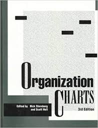 Organization Charts Structures Of 230 Businesses