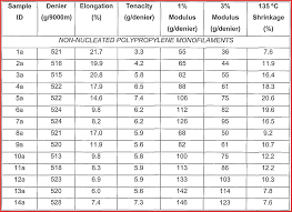 Reinforcement Weight Chart Images Free Any Chart Examples