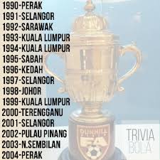 Zik · may 17, 2019 · leave a comment. Trivia Bola On Twitter Senarai Pemenang Piala Fa Malaysia Mengikut Era Trofi Masing Masing