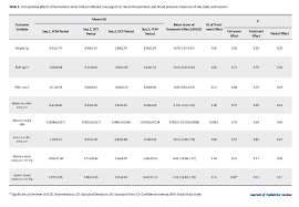 Rajendra agrawal in the diabetes care & research centre in bikaner, india. Effect Of Fermented Camel Milk On Obesity Measures And Blood Pressure Of Adolescents With Metabolic Syndrome Journal Of Pediatrics Review