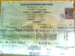Kelengkapan tarikh nabi muhammad saw. Silsilah Jaka Tarub Versi Kitab Kuno Motivasi Alfaqyr Facebook
