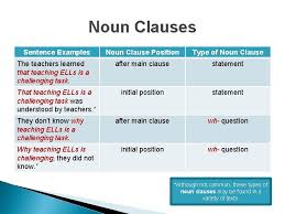A noun clause is a subordinate clause that functions as a noun; Chapter 11 Complex Sentences Noun Clauses Presented By