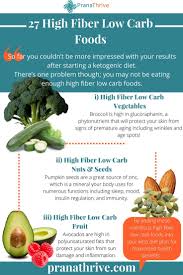 27 High Fiber Low Carb Foods For A Healthy Keto Diet Prana Thrive High Fiber Low Carb Low Carb Vegetables Low Carb Recipes