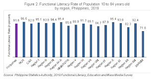 Malaysia national commission for unesco ministry of education strategic planning and international relations division level 5 & 7, complex e, 62604 w.p.putrajaya, malaysia phone : What Is The Literacy Rate In 2020 Google Search
