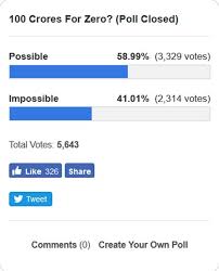 Zero Box Office Lifetime 100 Crore Possible A Close Decision By You Guys 1 Koimoi Para quem gosta de basquetebol. koimoi