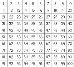 Free coloring book and writing arabic numbers for kinder. Number Sheet 1 100 To Print Activity Shelter