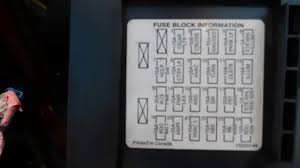 Fuse box diagrams a blown fuse can be a pain to find without the proper diagram. Chevrolet Fuse Box Diagram Blazer Underhood Wiring Diagram Models Key Remind Key Remind Zeevaproduction It