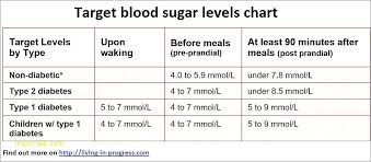 26 expository blood sugar readings conversion chart