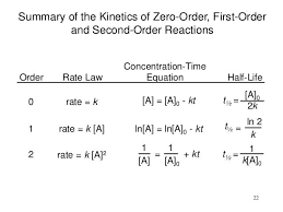 What Is Second Order Of Kinetics Kinetics Ppt Chemical Kinetics Physical Chemistry Chemical Equation