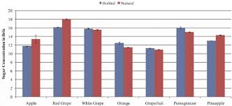 average brix concentrations for each fruit juice download