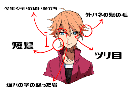 絵柄を保ったままで キャラクターを描き分ける方法 その５ いちあっぷ キャラクター 絵柄 イラスト