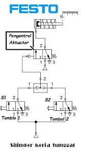 Check spelling or type a new query. Contoh Soal Rangkaian Pneumatik
