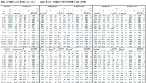 Federal Tax Rate Table Nyaon Info