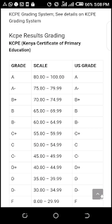 Mackenzie who emerged top after scoring 428 marks attributed his success to hard work and putting in extra hours. 2021 2022 2023 Kcpe Results Out Here Is How To Check Kcpe Results 2021 2022 News Pro