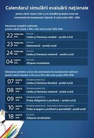 Examenele din cadrul simulării evaluării naționale 2021 încep la ora 9:00, moment în care în fiecare clasă se deschid plicurile sigilate. Simulari Evaluarea Nationala Viii 2016 Suntparinte Ro