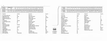 bmw e46 330i fuse diagram wiring diagrams