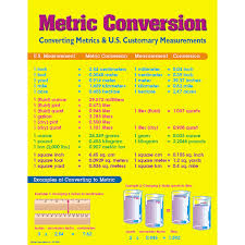 Chart Metric Conversion Chart