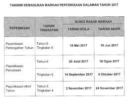 Peraturan pemarkahan peperiksaan percubaan spm 2017. Tarikh Kemasukan Markah Peperiksaan Saps 2017 Josconcent
