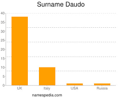 Leonardo da vinci's family was from vinci, a town in eastern tuscany—hence his last name. Daudo Names Encyclopedia