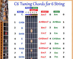 However, since most songs and most information available about playing guitar is generally based on the standard eadgbe, the primarily recommendation is after all to use this tuning as a beginner. Slide Guitar Standard Tuning Chord Chart For 6 String Lap Steel Dobro Guitar 9 95 Picclick