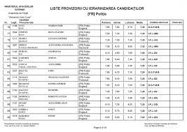 Rezultate Academia De PoliÅ£ie 2017 S Au Afisat Listele Cu CandidaÅ£ii Admisi La Academia De PoliÅ£ie