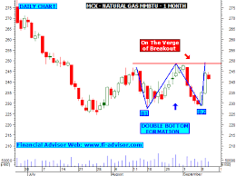 natural gas trend in mcx xbox future