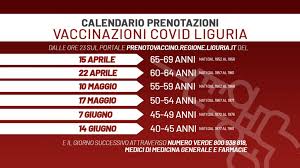 Da oggi, lunedì 10 maggio, potranno iniziare a prenotarsi per la prima dose i cittadini di età compresa tra i. Vaccino Covid Ecco Quando Ci Si Potra Prenotare Per I 40enni Si Va A Meta Giugno Genova 24