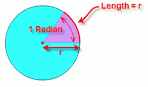Pengertian sudut ruang dalam fisika. Pengertian Radian Konsep Penting Dan Penjelasan Apayangdimaksud Com