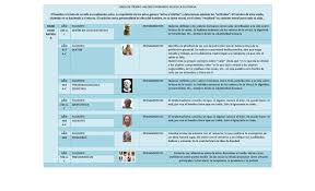 Linea De Tiempo Valores Humanos Seg Valores Humanos Linea Del Tiempo Presocraticos