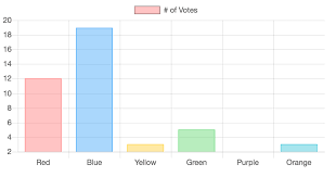 Default Colors Issue 815 Chartjs Chart Js Github