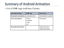 We will animate a star on our board. Lecture 3 Animation Graphics Topics Animation Graphics Drawing