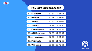 Boukhari schiet sparta op voorsprong. Dit Staat Er Nog Allemaal Op Het Spel In De Eredivisie Nos