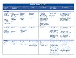 tab 9 charts on medications