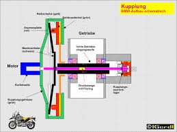 Die forscher sendeten eine weitere elektrische welle. 4v0 Kupplung Version Trocken