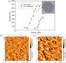You have just converted forty thousand euro to moldovan leu according to the recent foreign exchange rate 21.49404569. Single Pulse Laser Removal Of Indium Tin Oxide Film On Glass And Polyethylene Terephthalate By Nanosecond And Femtosecond Laser