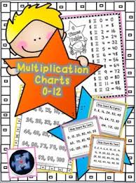 Multiplication Charts My Classroom Creations