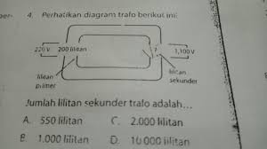We did not find results for: Perhatikan Diagram Trafo Berikut Inijumlah Lilitan Sekunder Trafo Adalah Brainly Co Id