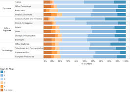 26 inquisitive tableau sort stacked bar chart