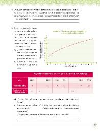 Libro de matematicas 3 de secundaria contestado editorial. Funciones 2 Ayuda Para Tu Tarea De Matematicas Vol Ii Sep Secundaria Tercero Respuestas Y Explicaciones