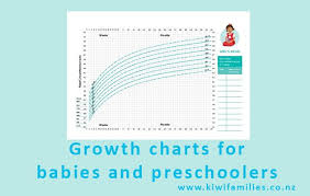 Average Height Weight Online Charts Collection