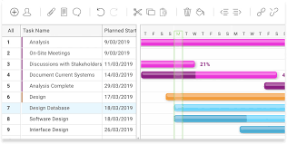 Gantt Chart Software Create A Gantt Online