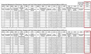 77 unbiased pli agent commission chart