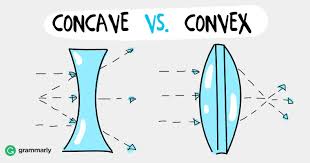 Concave Vs Convex Convex Mirror Concave Mirror