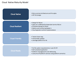 What is a cloud native application. Developing Cloud Native Apps On Sap Cloud Platform Sap Blogs